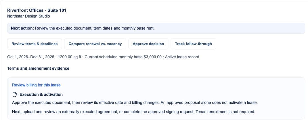 Actual PropertyOmni lease review with terms, activation evidence and next actions for a synthetic office lease